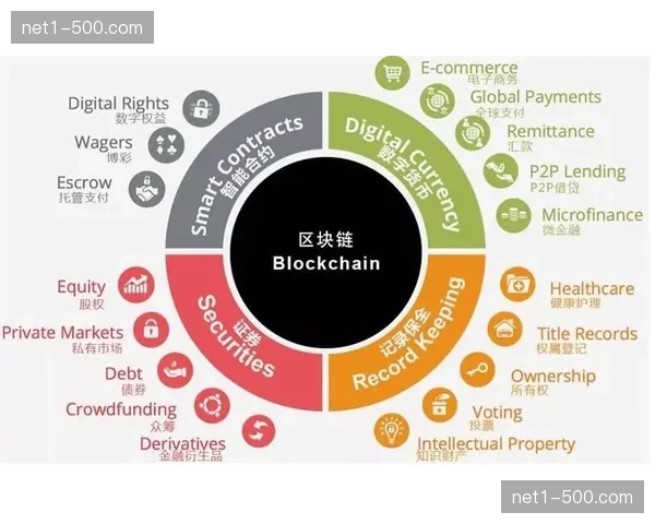 区块链版权技术为地方原创赛事保驾护航 提振IP开发者的信心