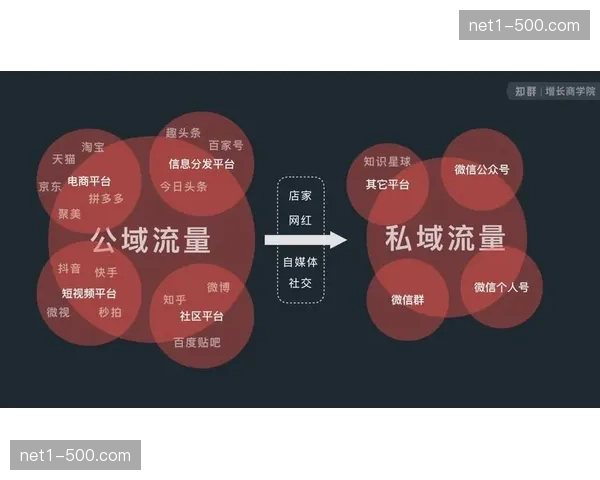 赞助体系在当前周期通过私域流量包分发 助力合作伙伴ROI实质提升